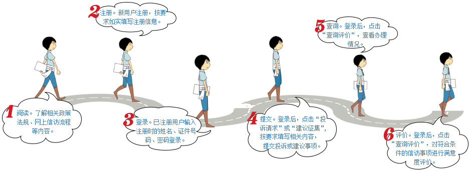 网上信访投诉流程图.jpg