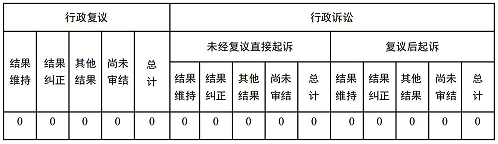 四、政府信息公开行政复议、行政诉讼情况1.png