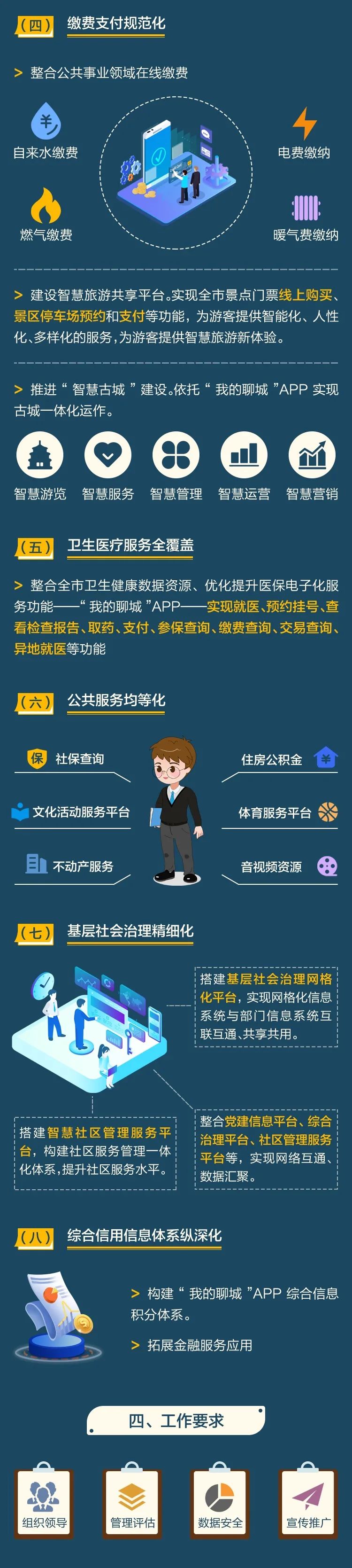 《“我的聊城”APP智慧民生服务平台全面提升工作方案》解读（三）.jpg