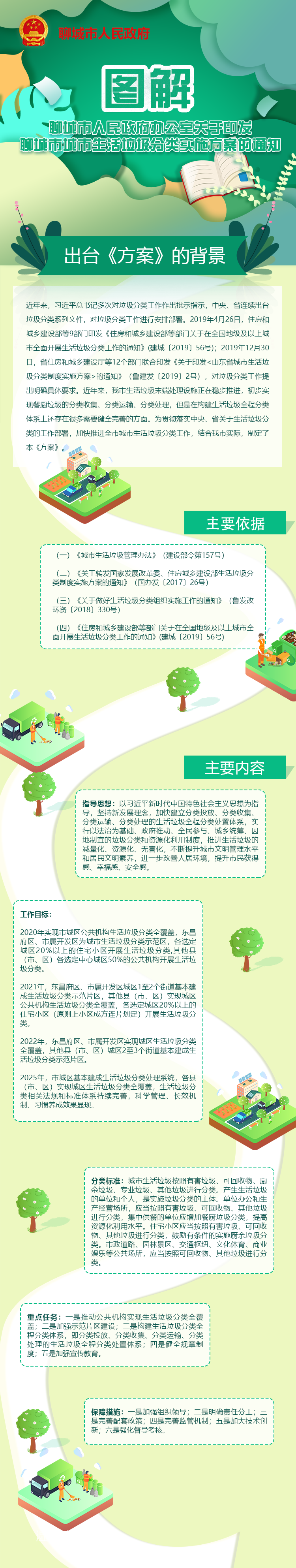 解读聊城市人民政府办公室关于印发聊城市城市生活垃圾分类实施方案的通知.png