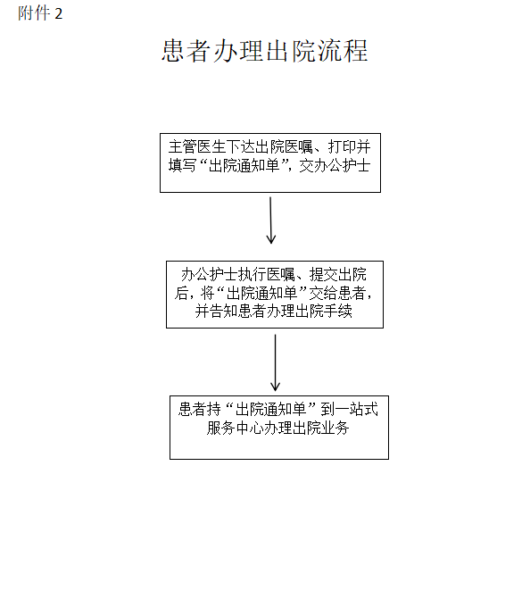 患者办理出院流程.png
